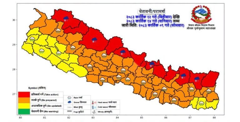 मौसम पूर्वानुमान: आगामी दिनमा मौसम बद्ली, भारी वर्षा र हिमपातको सम्भावना